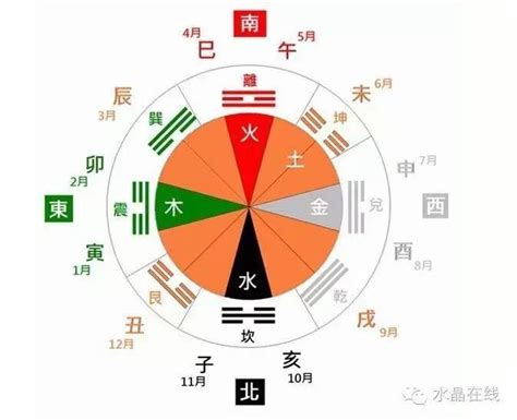 阴阳五行|五行（对万事万物的取象比类）